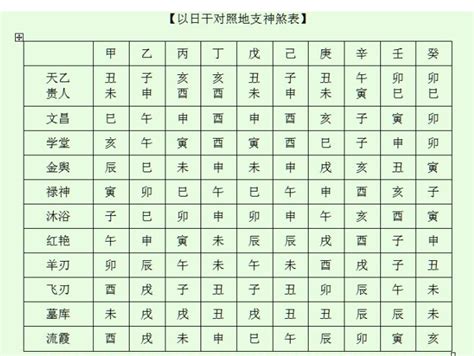 神煞|八字算命基礎——神煞大全